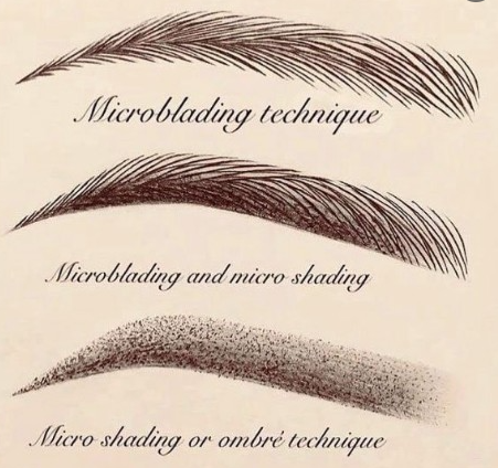 Microblading et Microshading